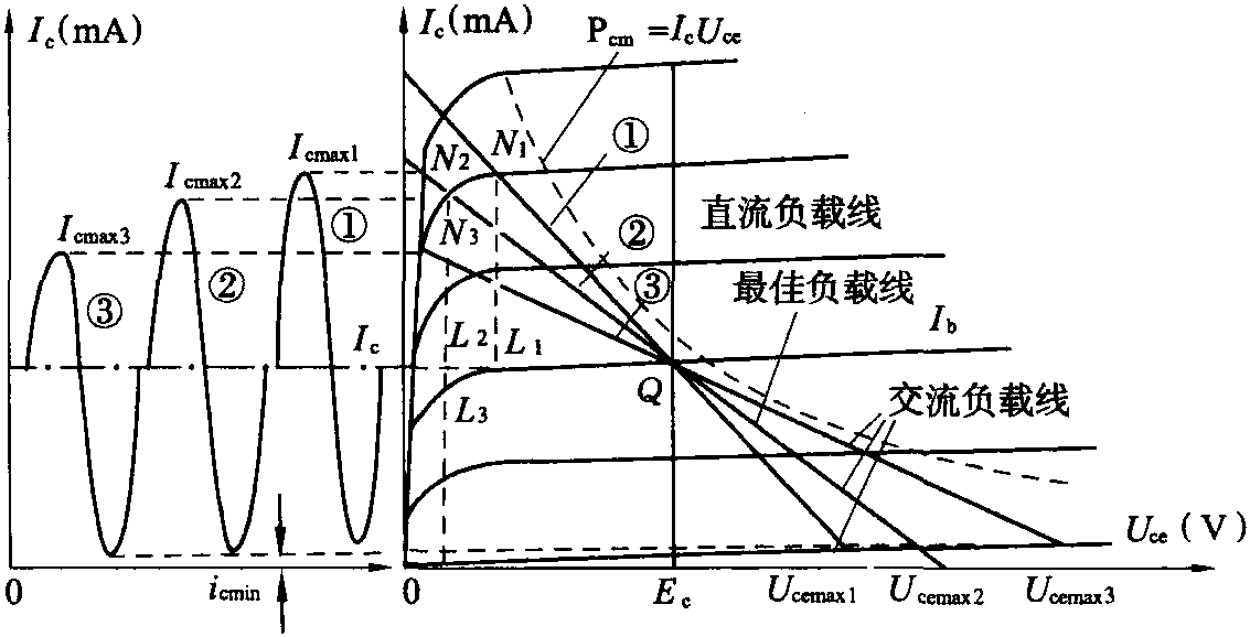 4.3.2 常用的功率放大器